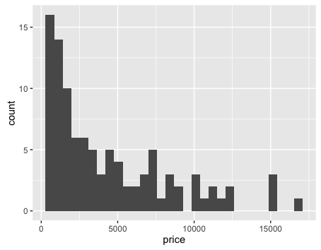 ggplot_4