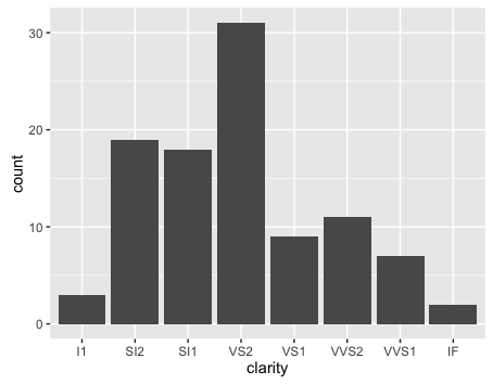 ggplot_7